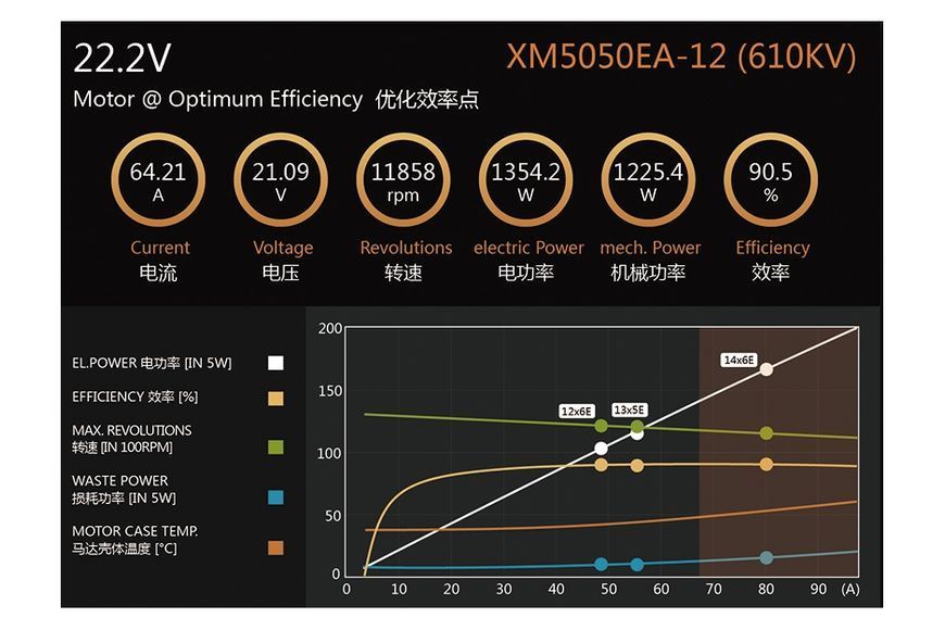 Мотор Dualsky XM5050EA-12 V3 KV610 1400W для самолетов DSXM51863 фото
