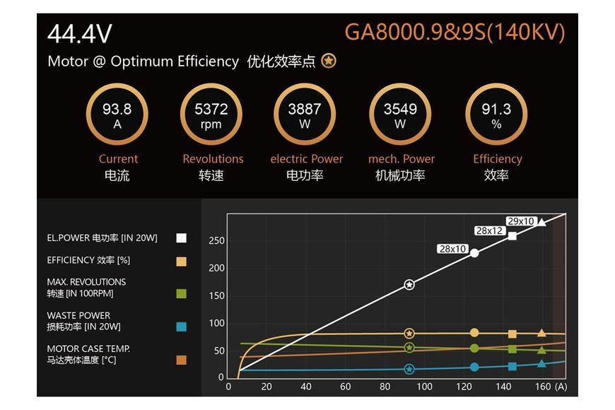 Мотор Dualsky GA8000.9 KV140 8000W для самолетов DSXM52101 фото