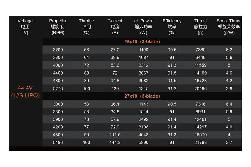 Мотор Dualsky GA8000.9 KV140 8000W для самолетов DSXM52101 фото