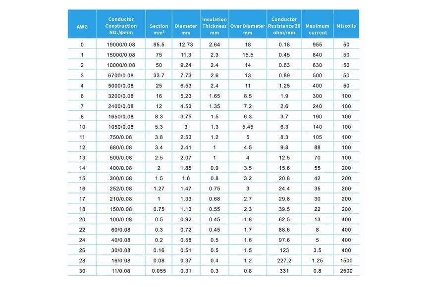 Провод силиконовый QJ 30 AWG (черный), 1 метр AMS-QJSIL30B фото